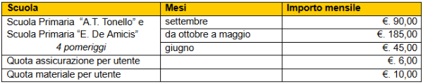 tariffe doposcuola